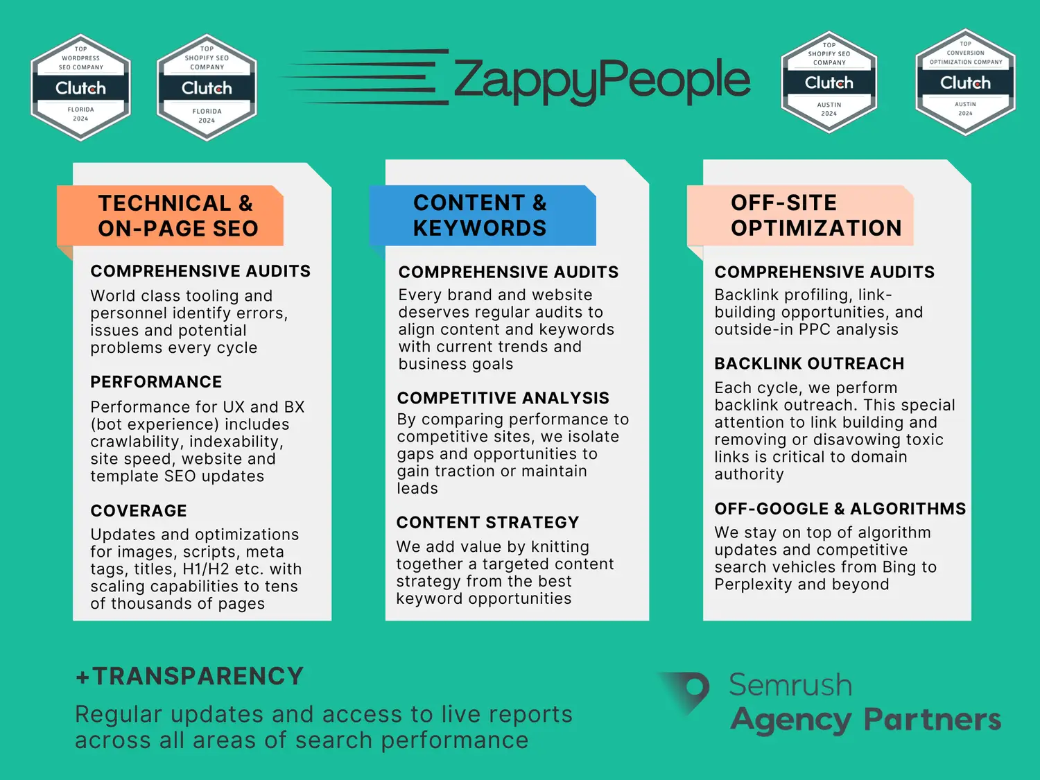 Search Performance SEO Maintenance Plans